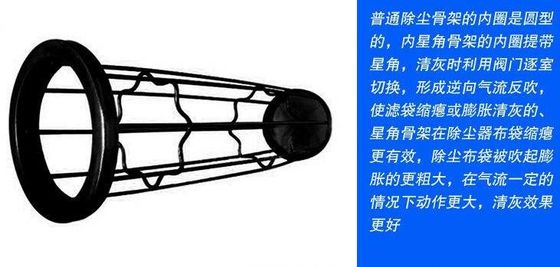 Zbieracz pyłu typu gwiazdka Klatki Gładka powierzchnia zapobiega uszkodzeniu worka